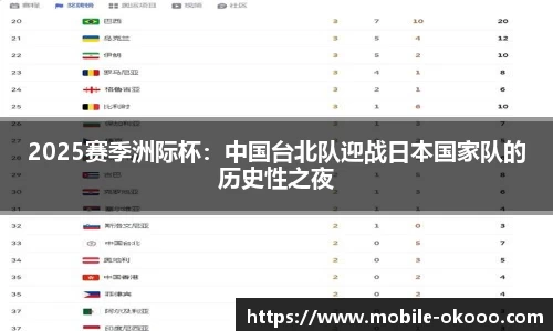 2025赛季洲际杯：中国台北队迎战日本国家队的历史性之夜